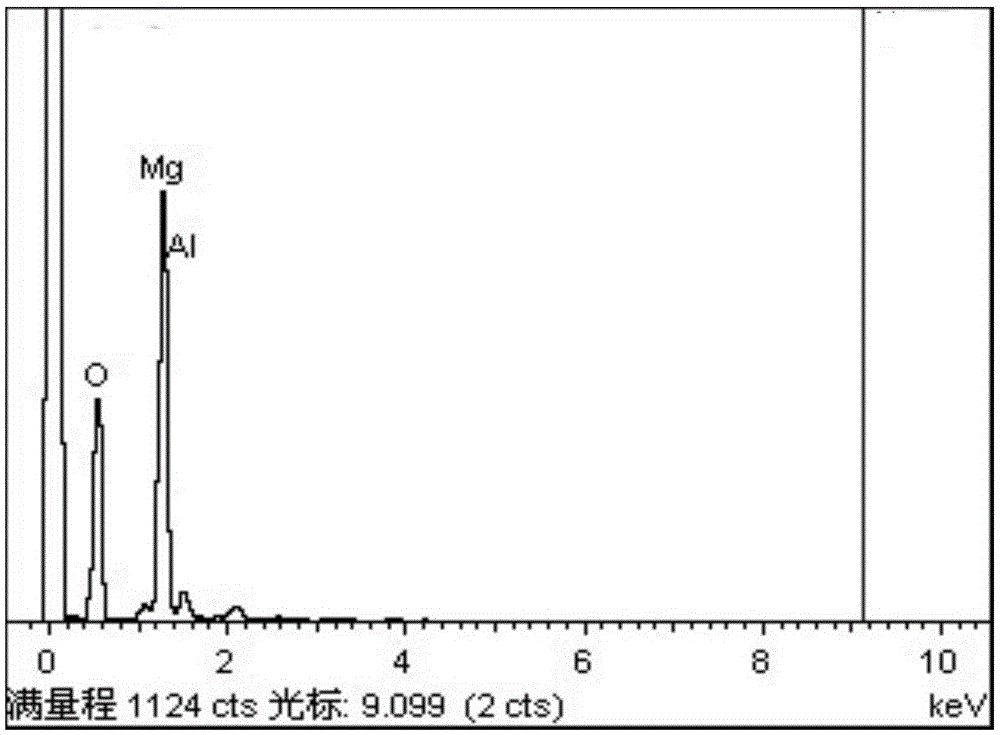 Magnesium alloy anodizing electrolyte and method for preparing anodic oxide film by electrolyte