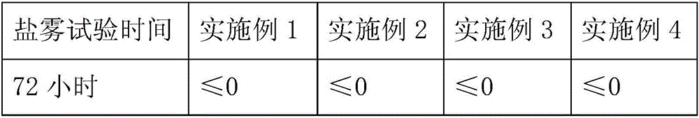 Water-based organic-inorganic hybrid anticorrosive coating and application method thereof