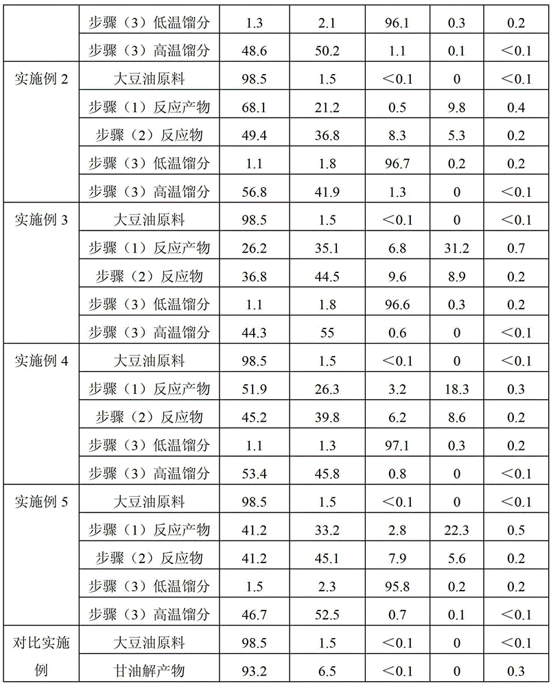 Production method for coproducing unsaturated monoglyceride by using diglyceride enzyme method