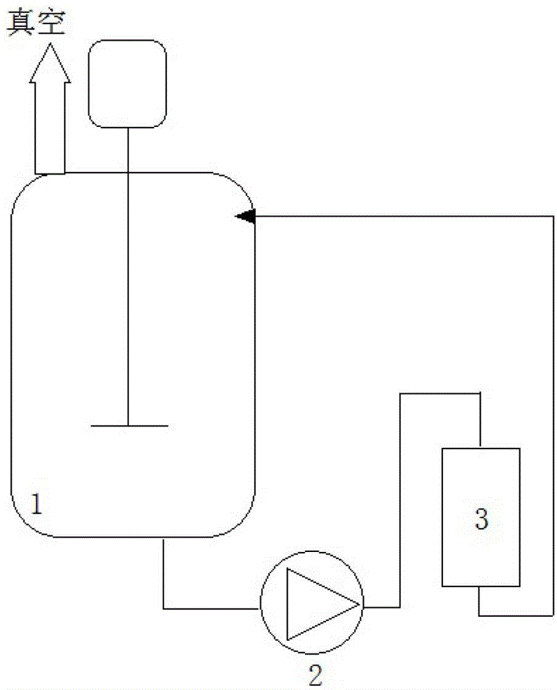 Production method for coproducing unsaturated monoglyceride by using diglyceride enzyme method