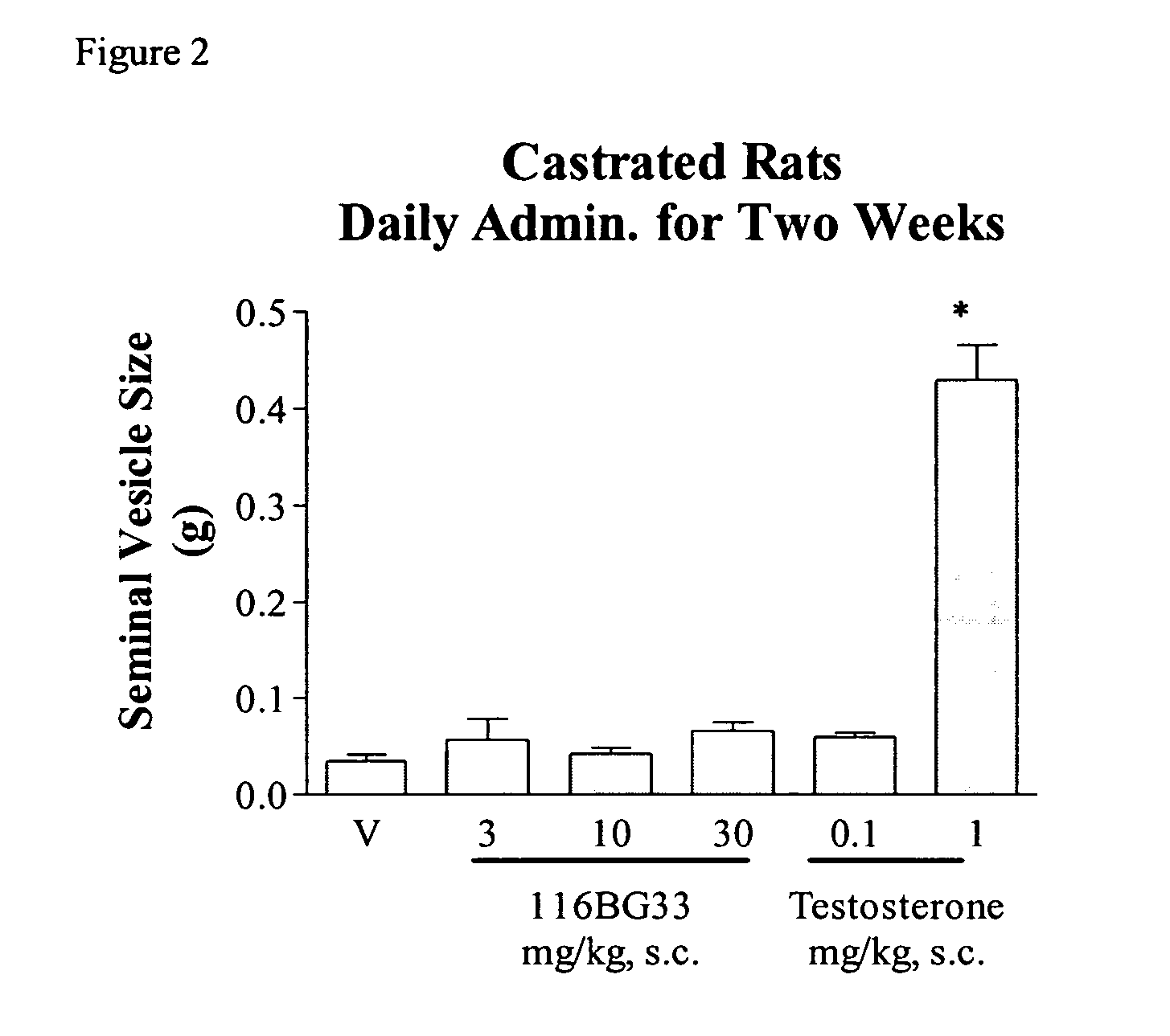 Androgen receptor modulators and method of treating disease using the same