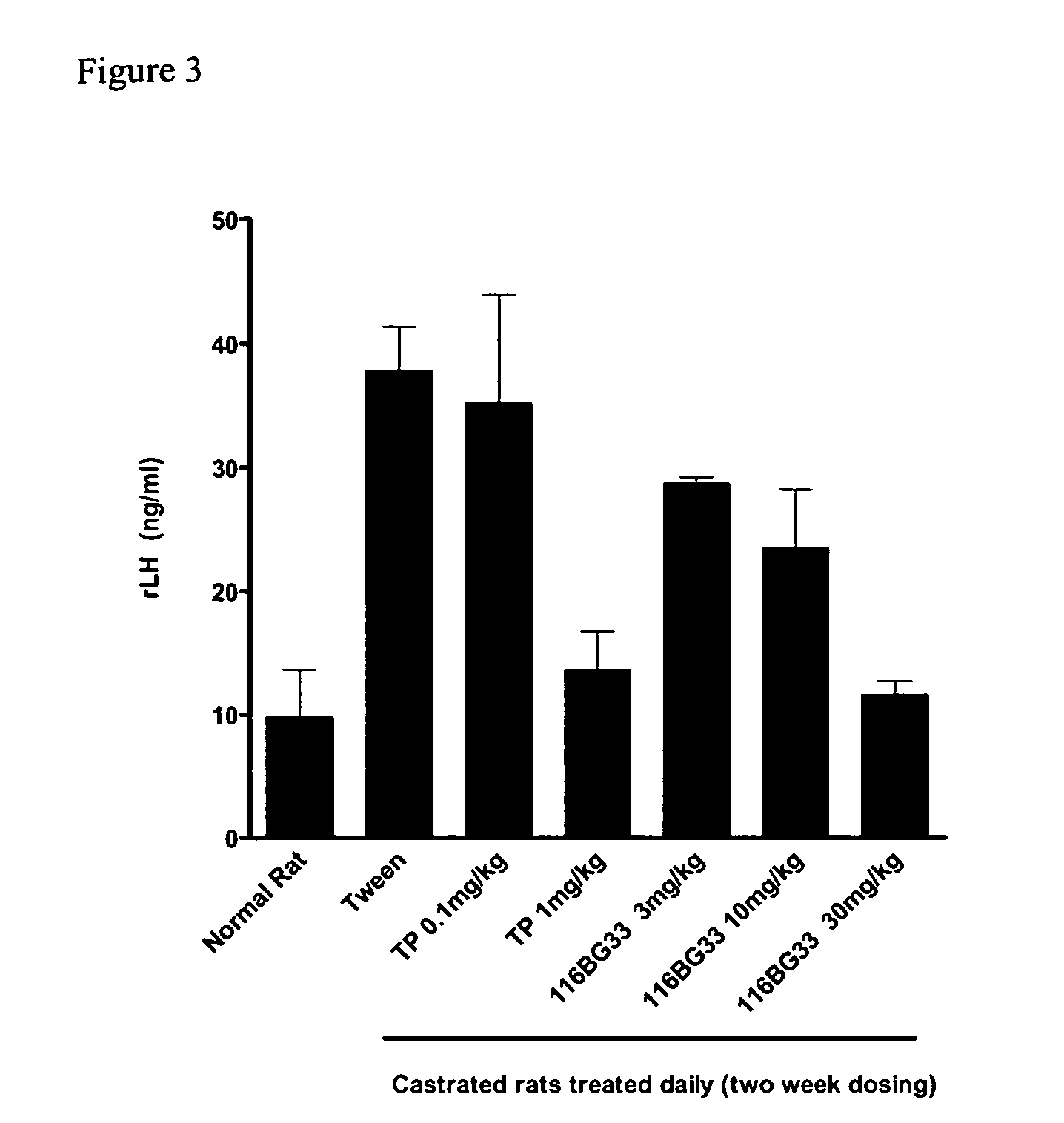 Androgen receptor modulators and method of treating disease using the same