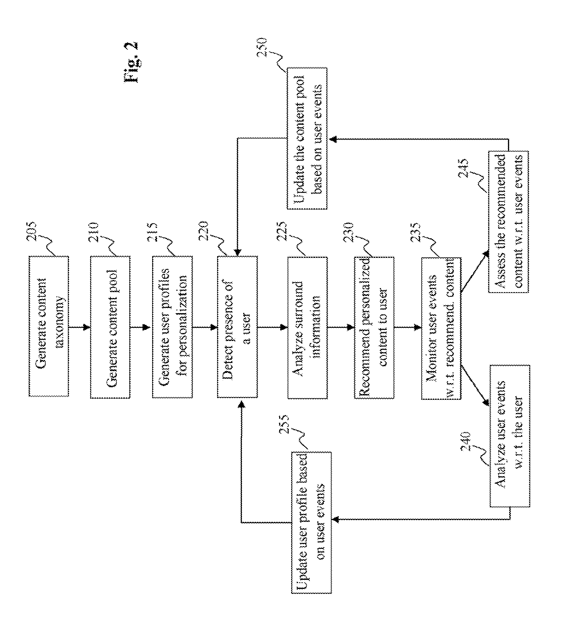 Efficient and fault-tolerant distributed algorithm for learning latent factor models through matrix factorization