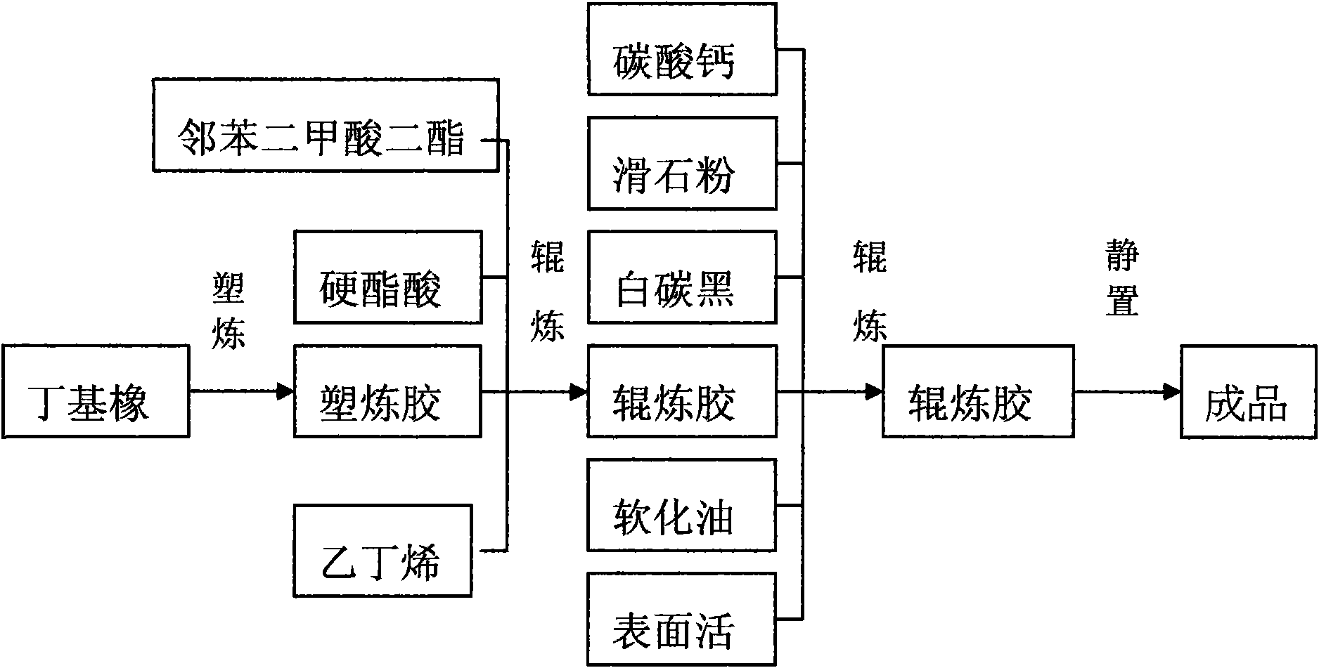 Computer cleaning rubber and preparation method thereof