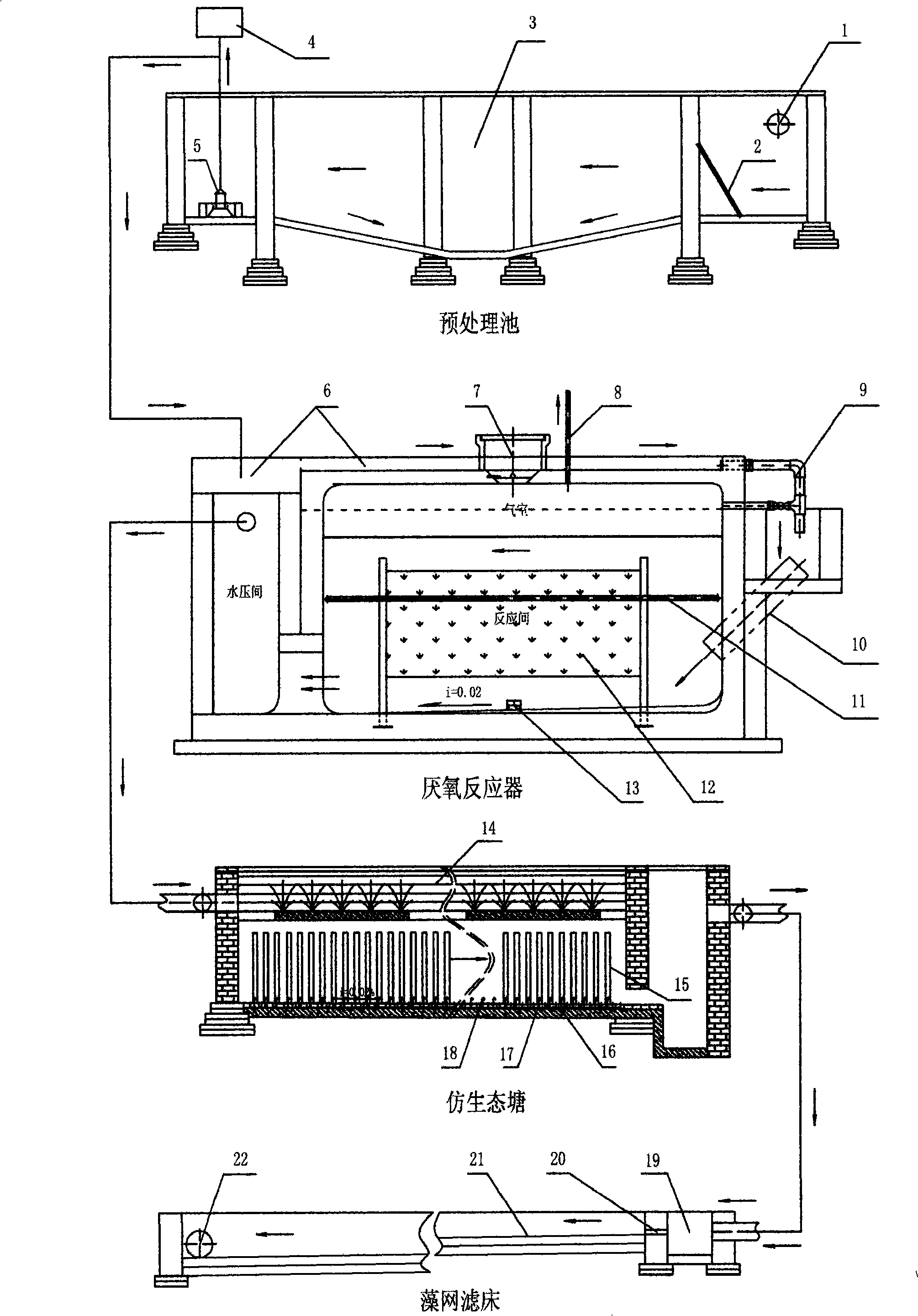 Comprehensive processing process and system for cultivation wastewater