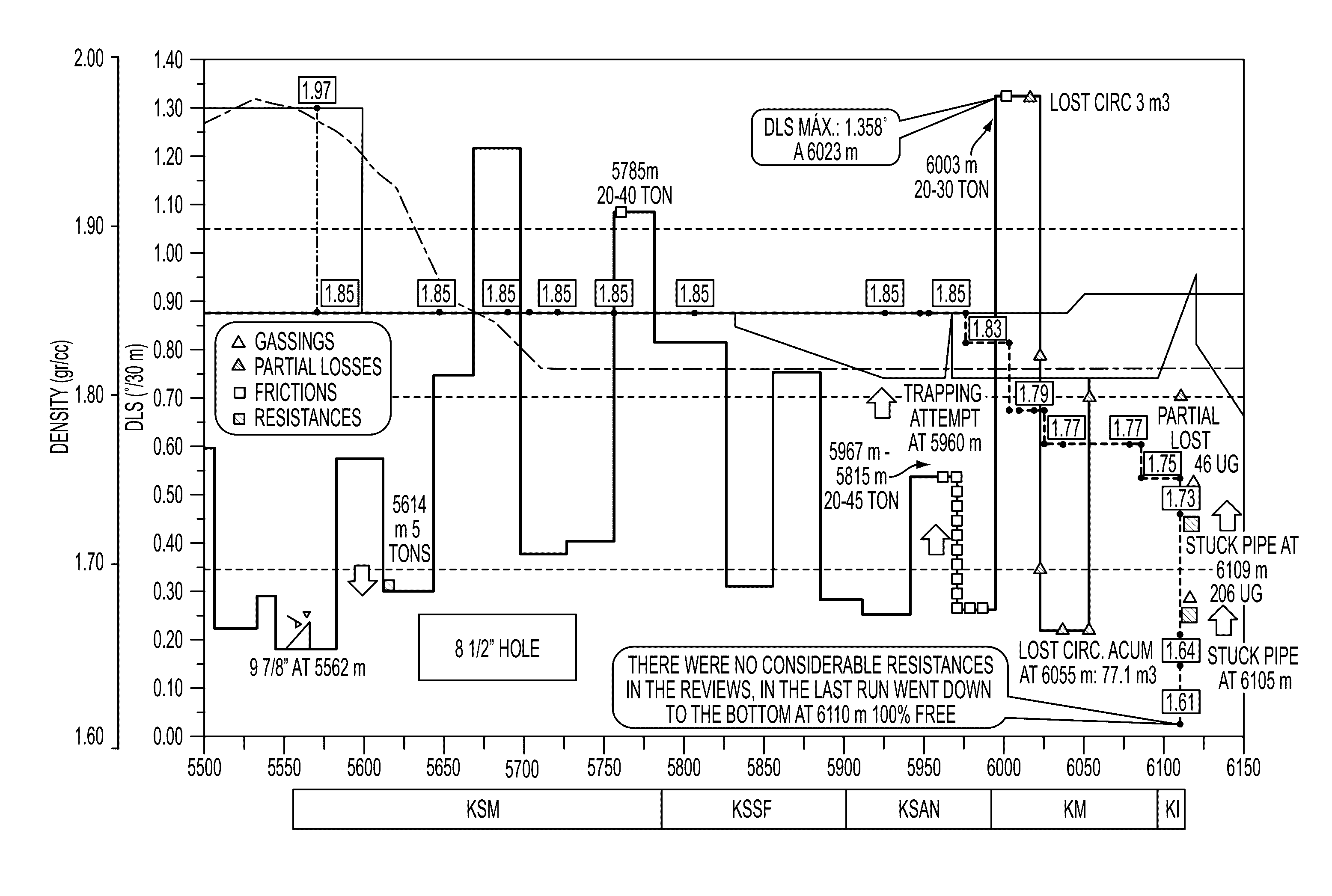 Cross-plot engineering system and method