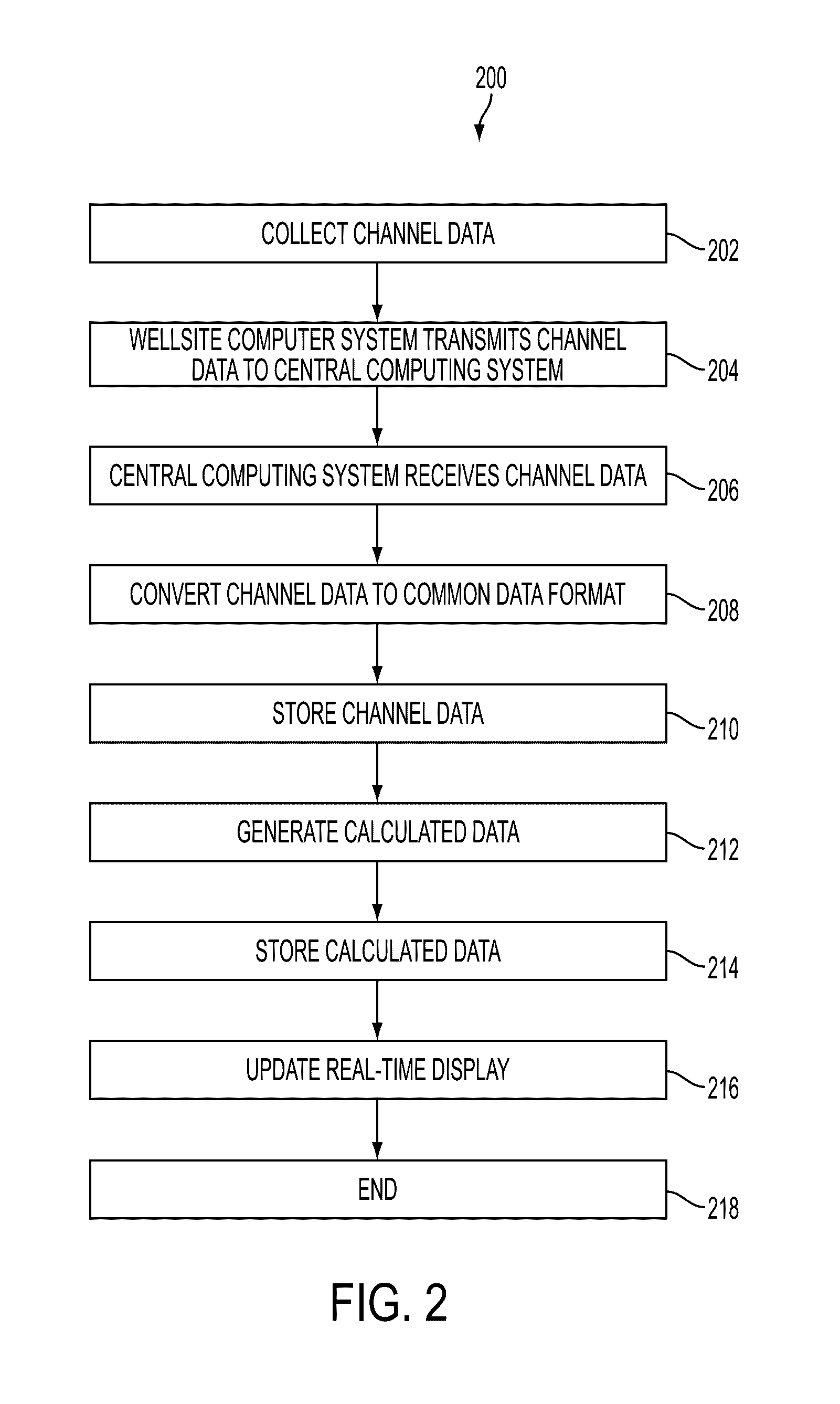 Cross-plot engineering system and method