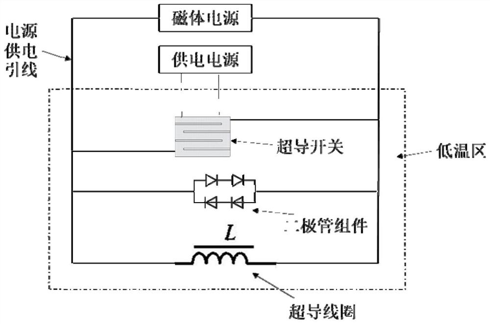 Superconducting switch for superconducting magnet system of superconducting maglev train