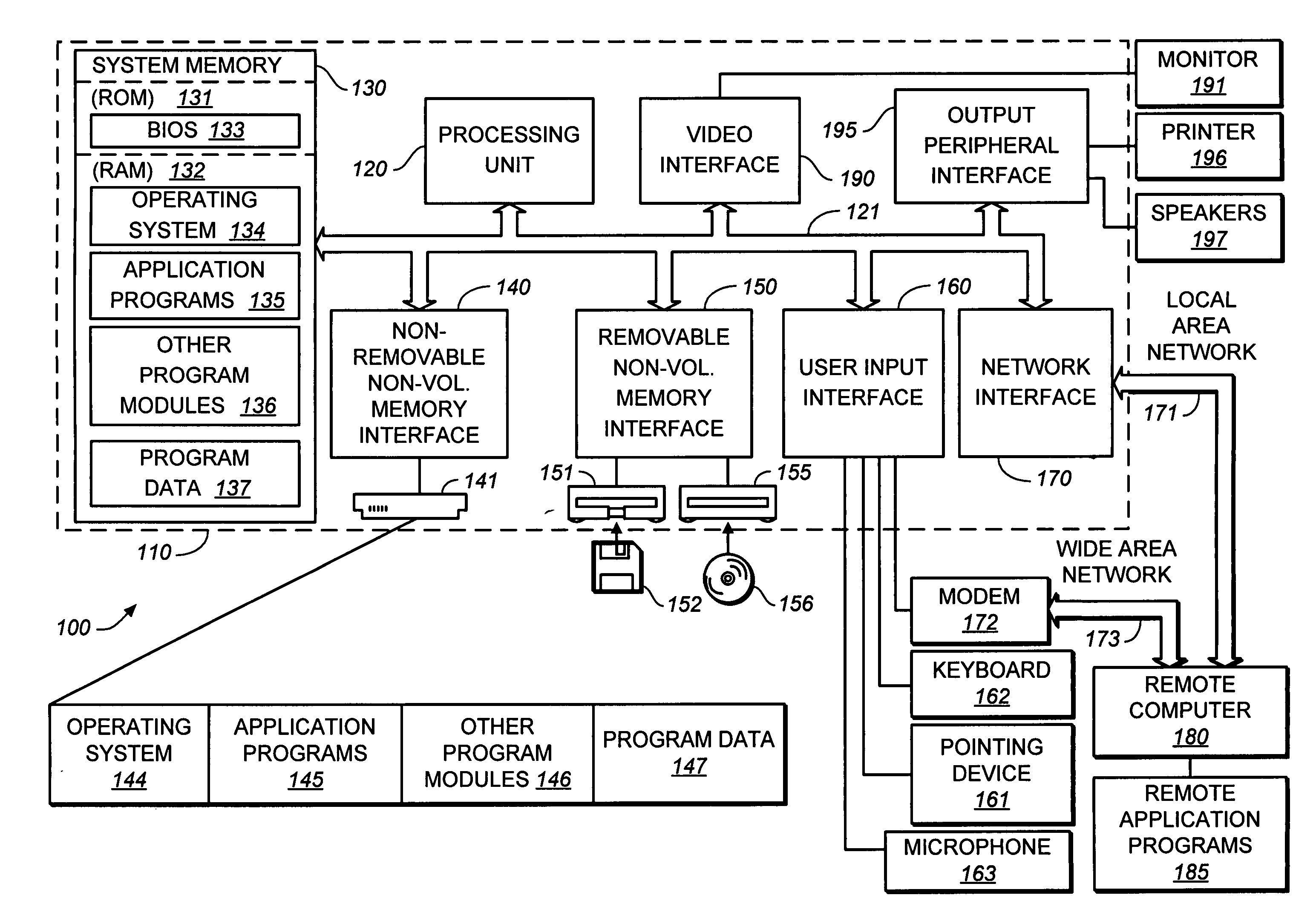 Error model formation