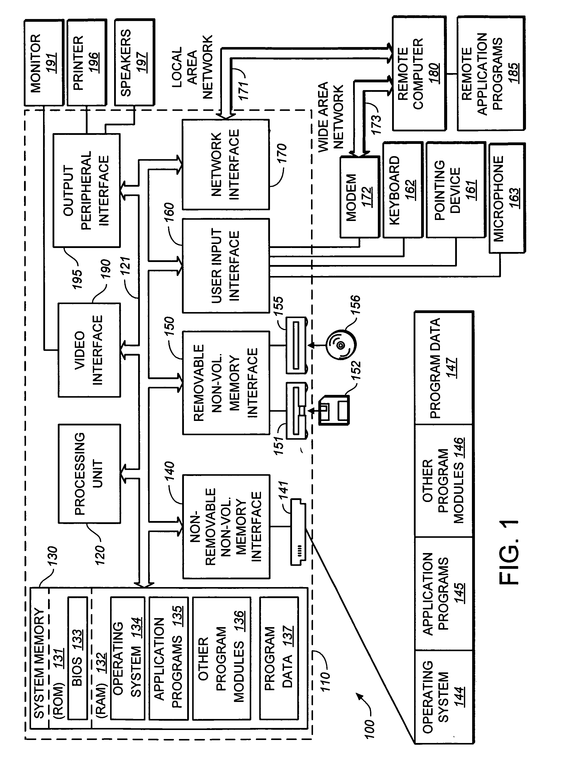 Error model formation