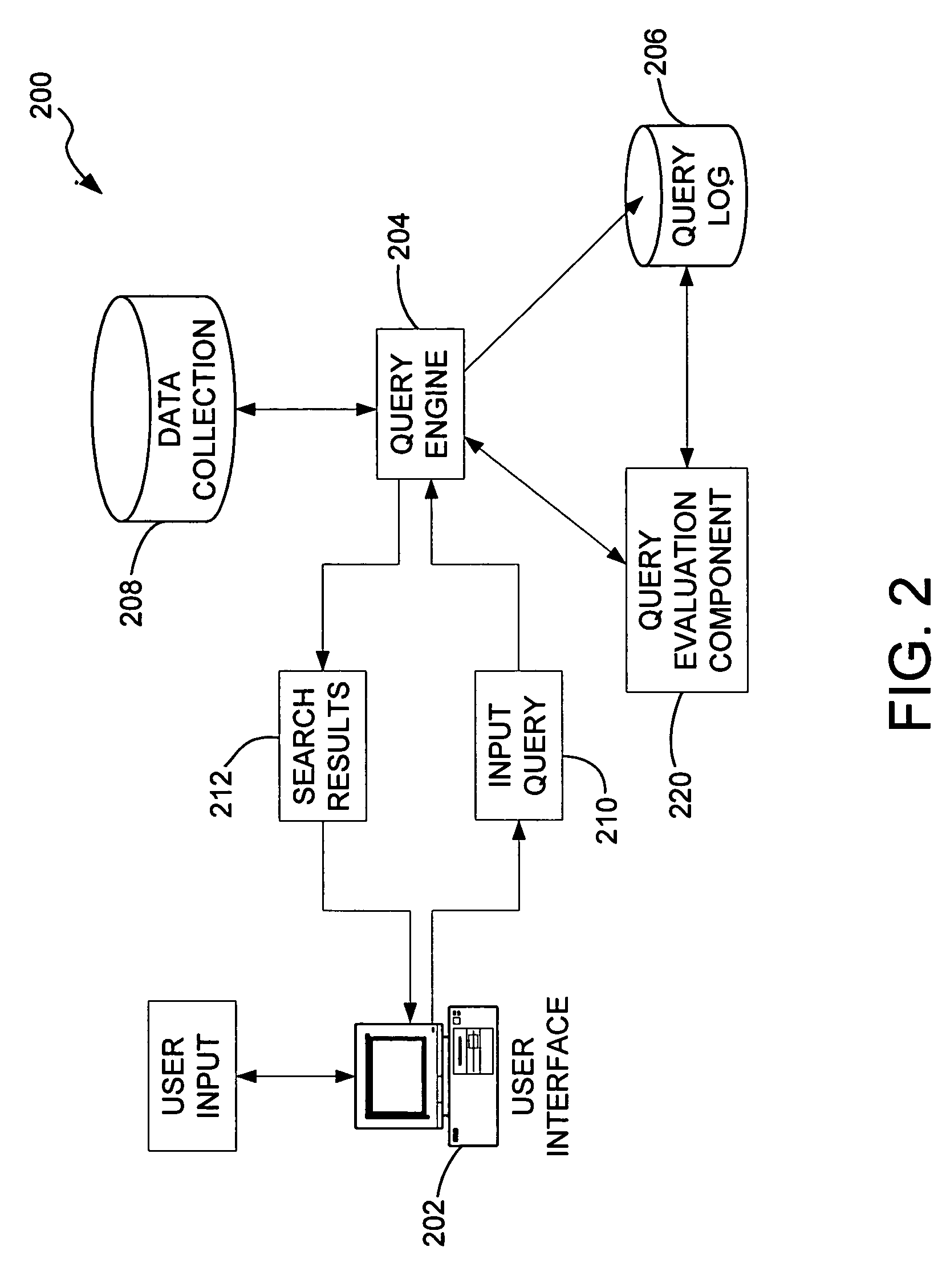 Error model formation