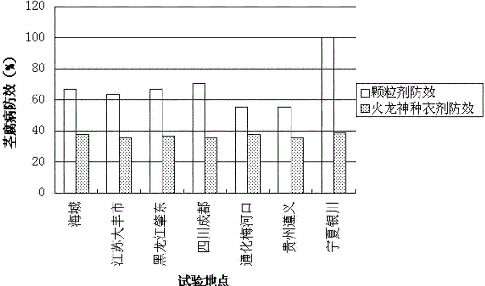 Biological trichoderma viride granule as well as preparation method and application thereof