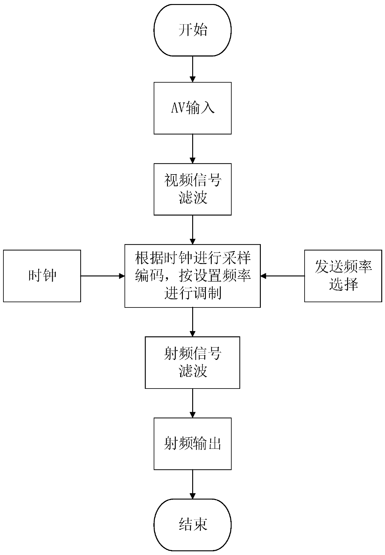 Small lightweight wireless image transmission system