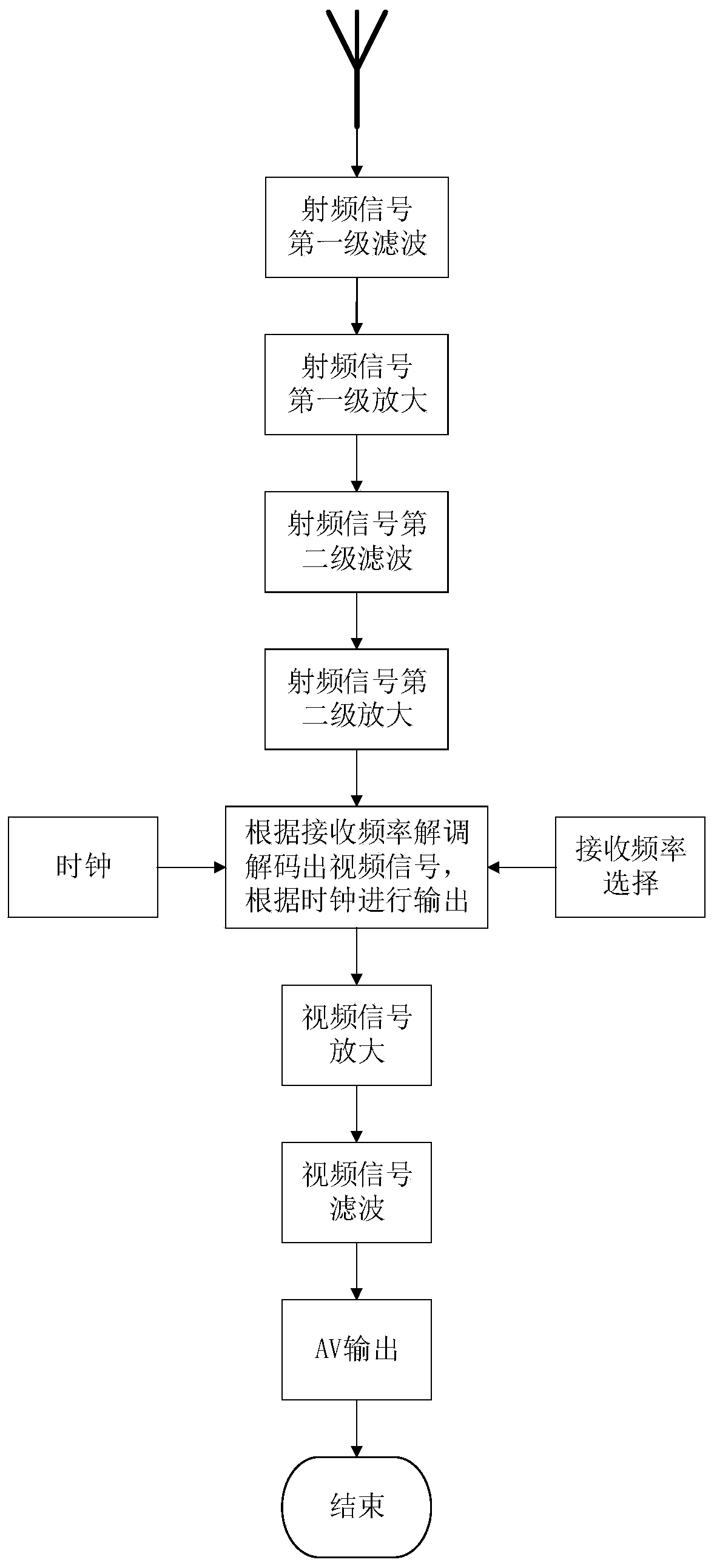 Small lightweight wireless image transmission system