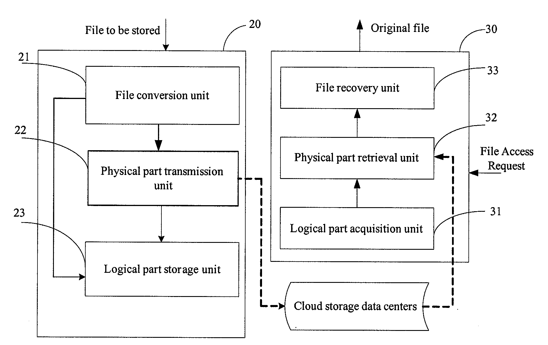 Cloud Storage Data Access Method, Apparatus and System