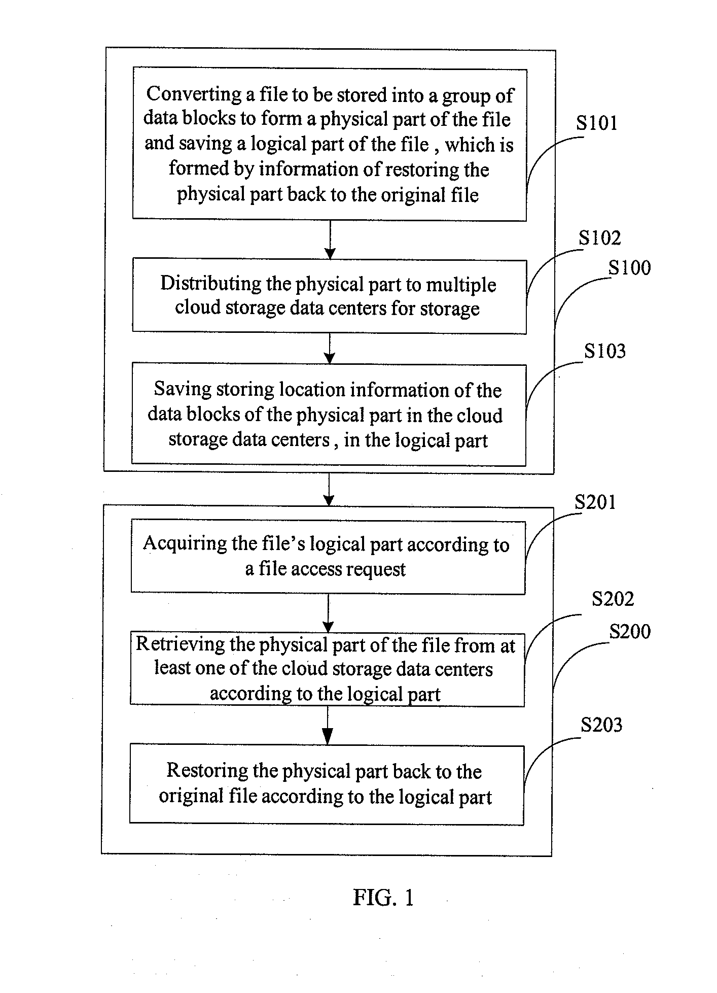 Cloud Storage Data Access Method, Apparatus and System