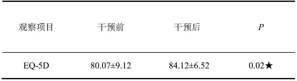 Traditional Chinese medicine composition for prediabetic people and preparation method of traditional Chinese medicine composition