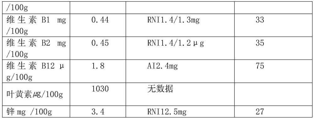 Method for producing folic acid function enhancing eggs through nutrient interaction