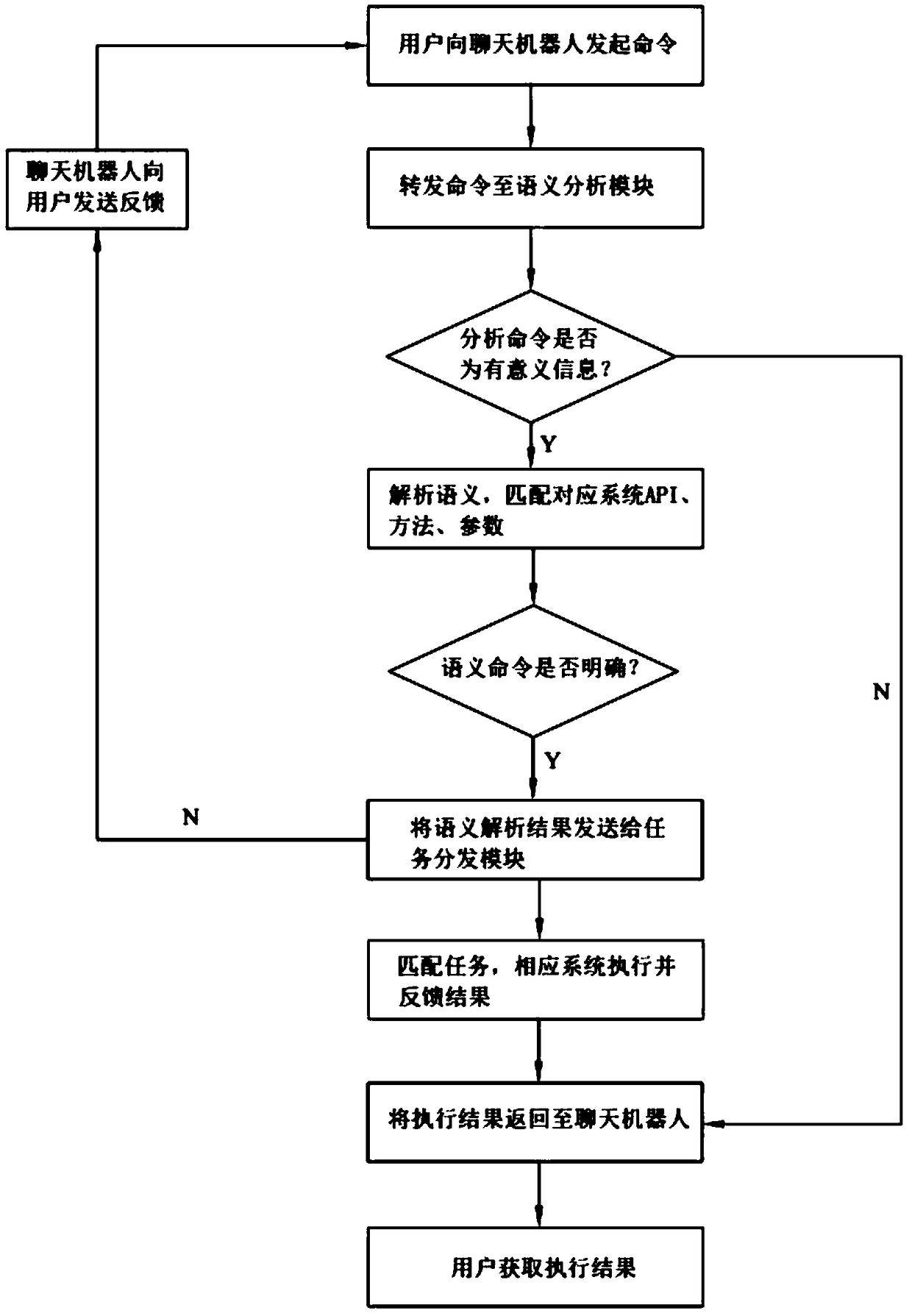 Automatic Operation and Maintenance Management System