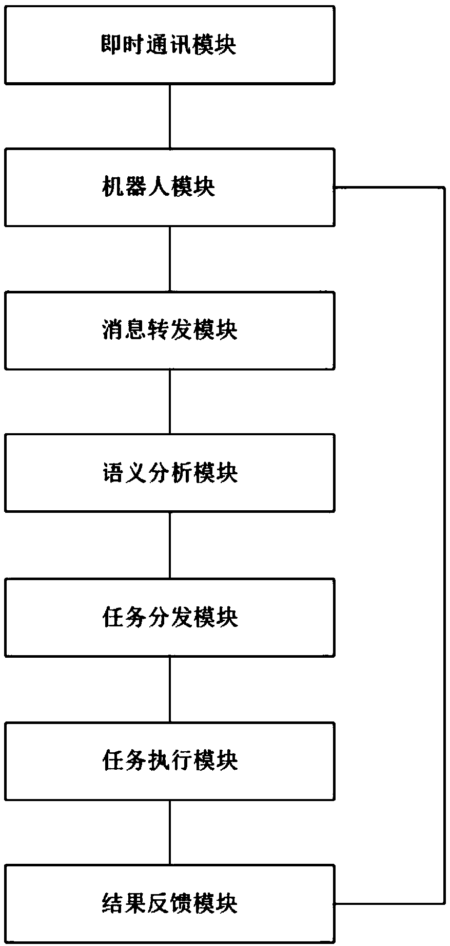 Automatic Operation and Maintenance Management System