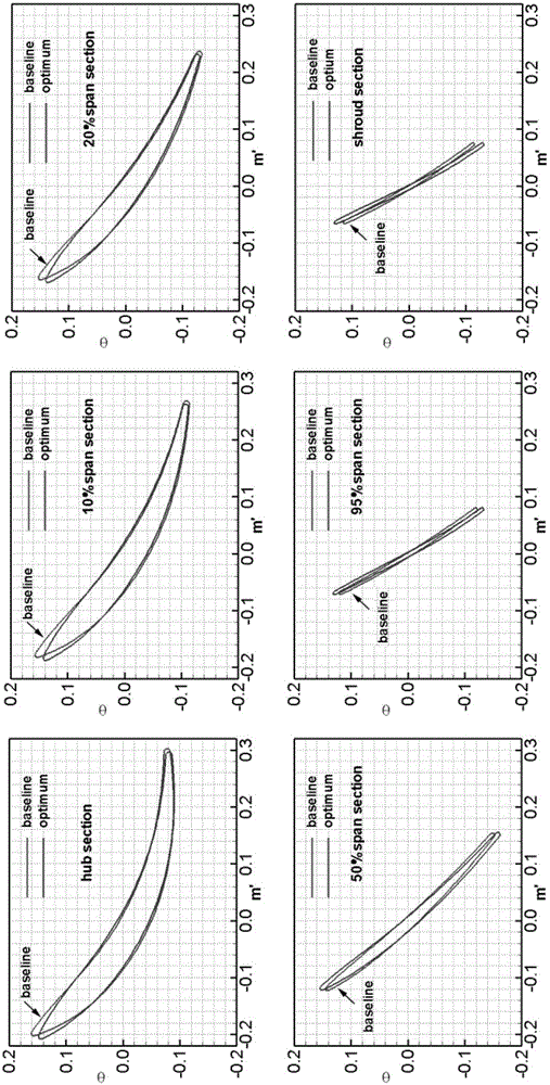 Compressor rotor blade meeting both pneumatic and strength requirements