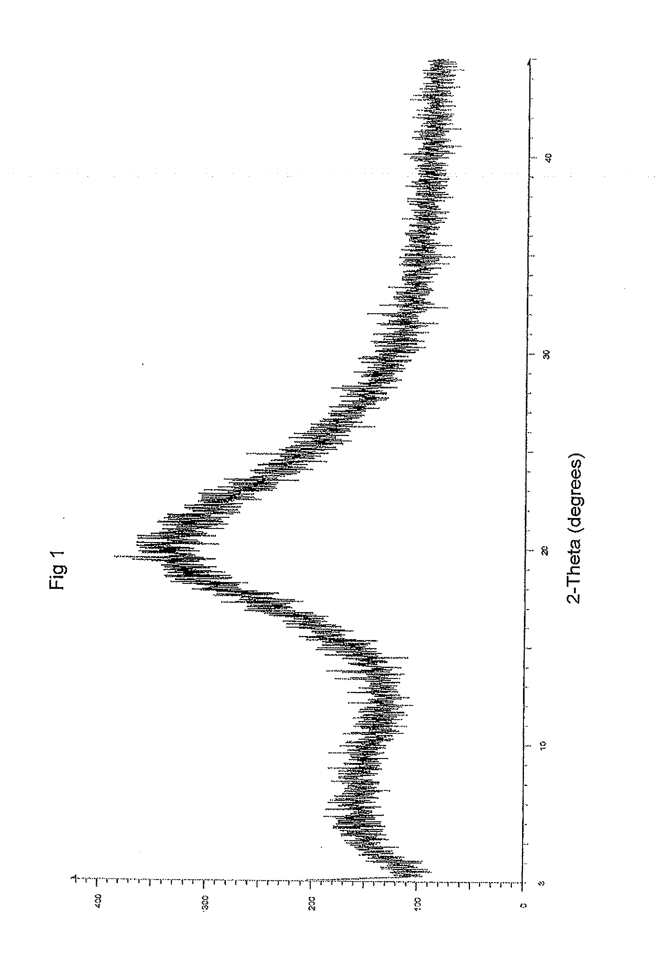 Amorphous mirabegron and processes for crystal forms of mirabegron