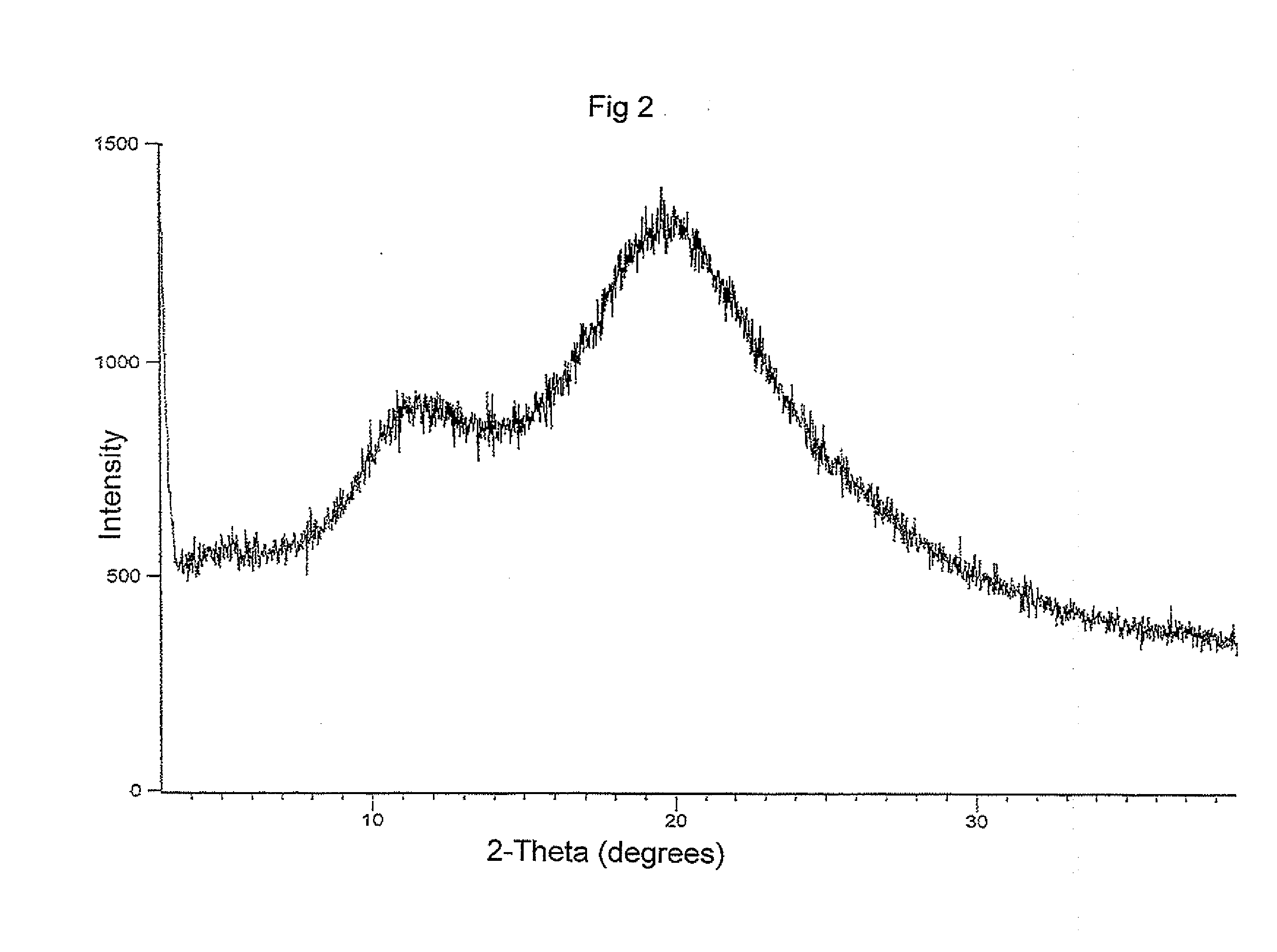 Amorphous mirabegron and processes for crystal forms of mirabegron