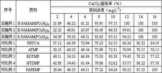 Preparation and application of dendritic polymer polyamide-amino octa-methylene phosphonic acid