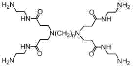 Preparation and application of dendritic polymer polyamide-amino octa-methylene phosphonic acid