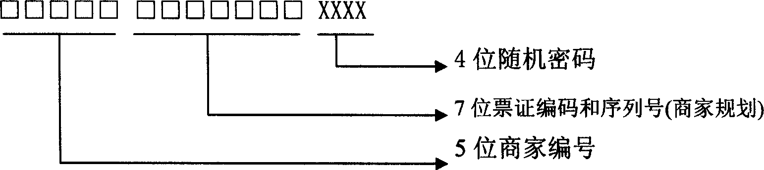 Universal ticket issuing system