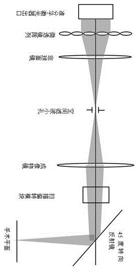 An optical path system that improves the shape of the spot and automatically adjusts the size of the spot