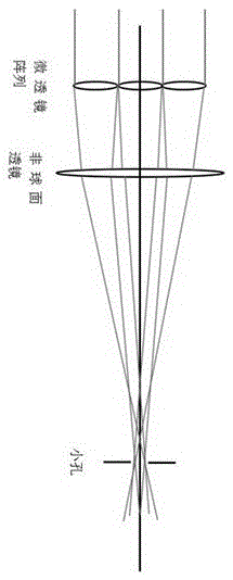 An optical path system that improves the shape of the spot and automatically adjusts the size of the spot