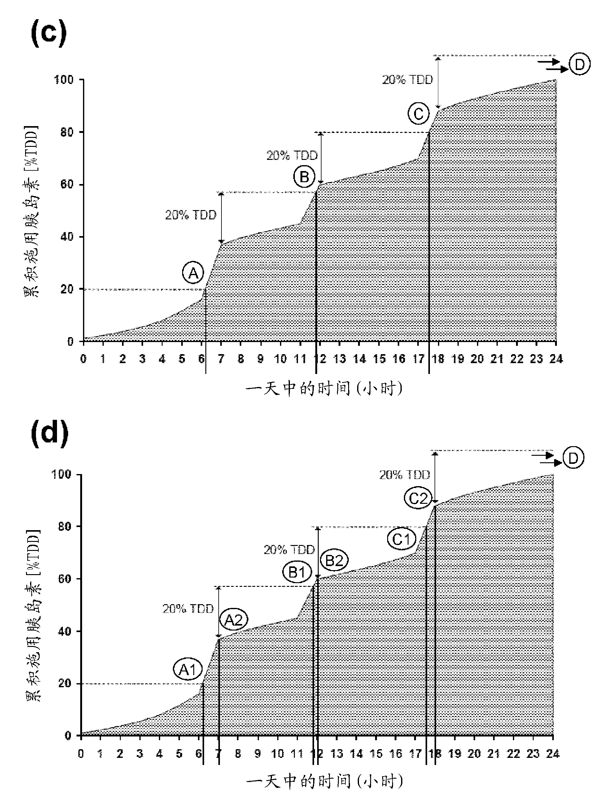 Infusion pump device with cylinder-piston dosing unit and optical piston position detection