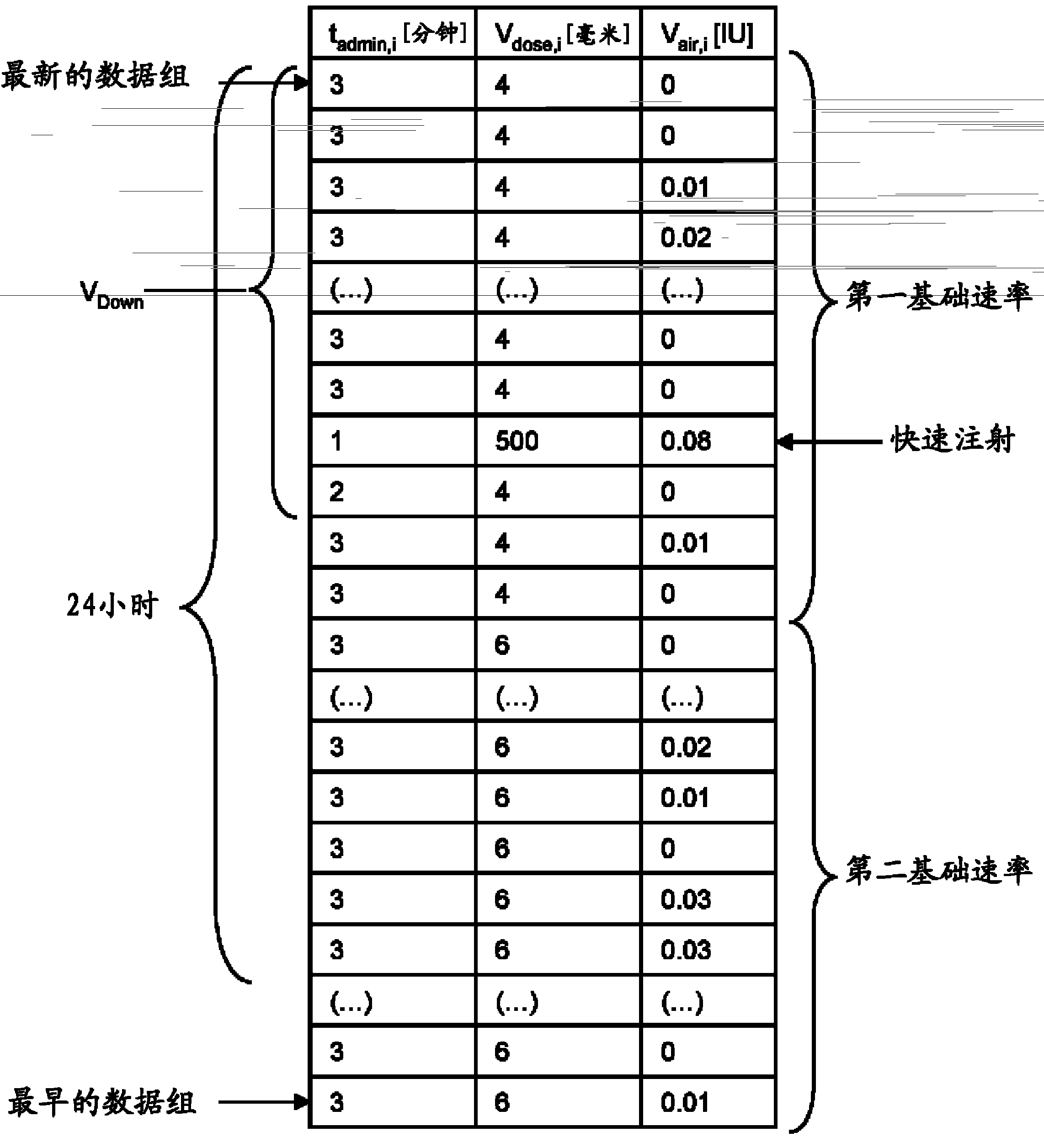 Infusion pump device with cylinder-piston dosing unit and optical piston position detection