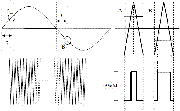 Carrier phase-shifting pulse width modulation method