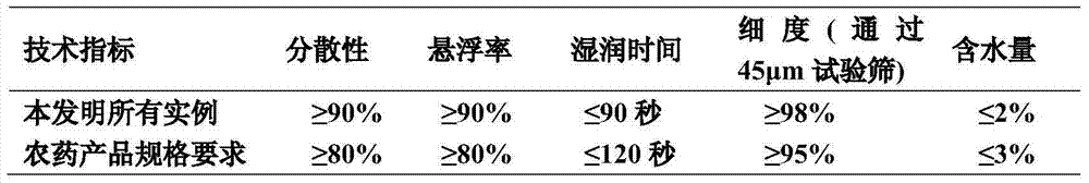 Benzovindiflupyr sterilization composition