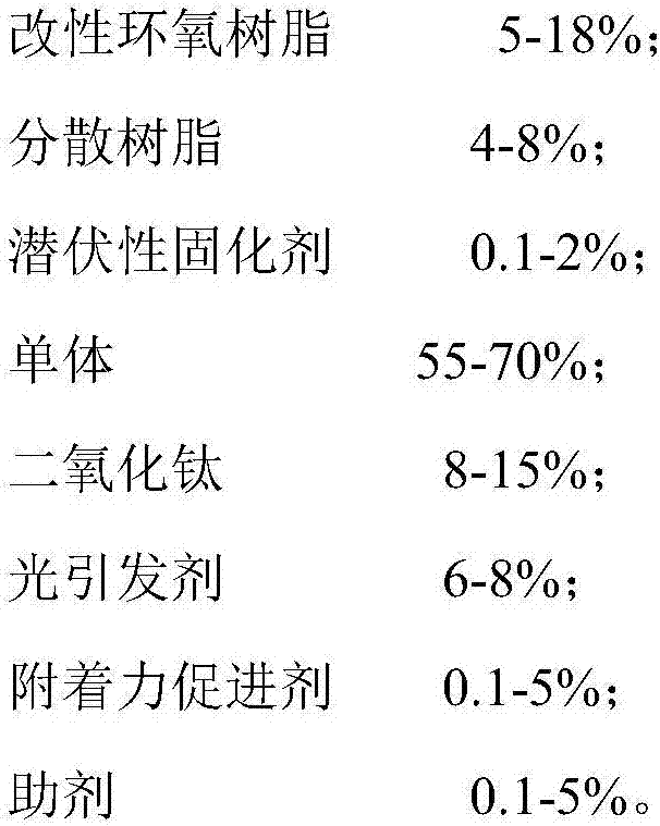 UV-LED ink-jet printing character ink and preparation method thereof