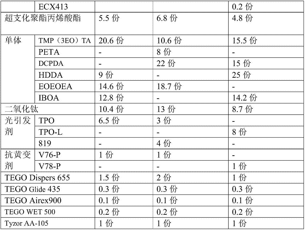 UV-LED ink-jet printing character ink and preparation method thereof