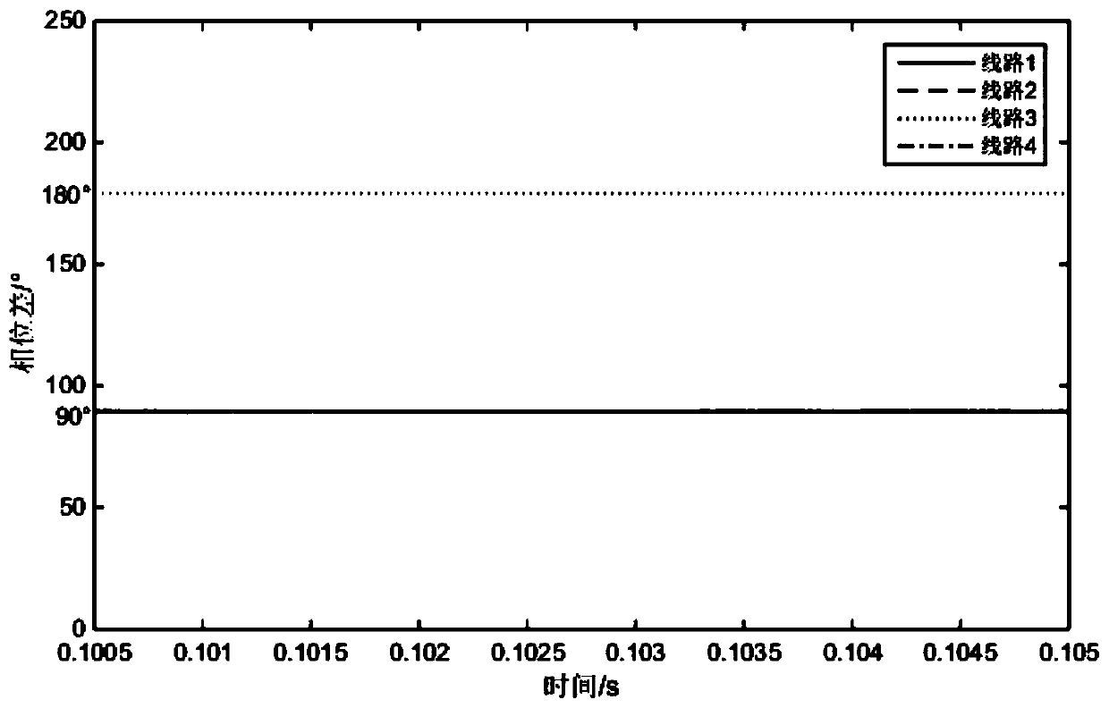 Ocean nuclear power platform power grid grounding fault line selection protection method and system