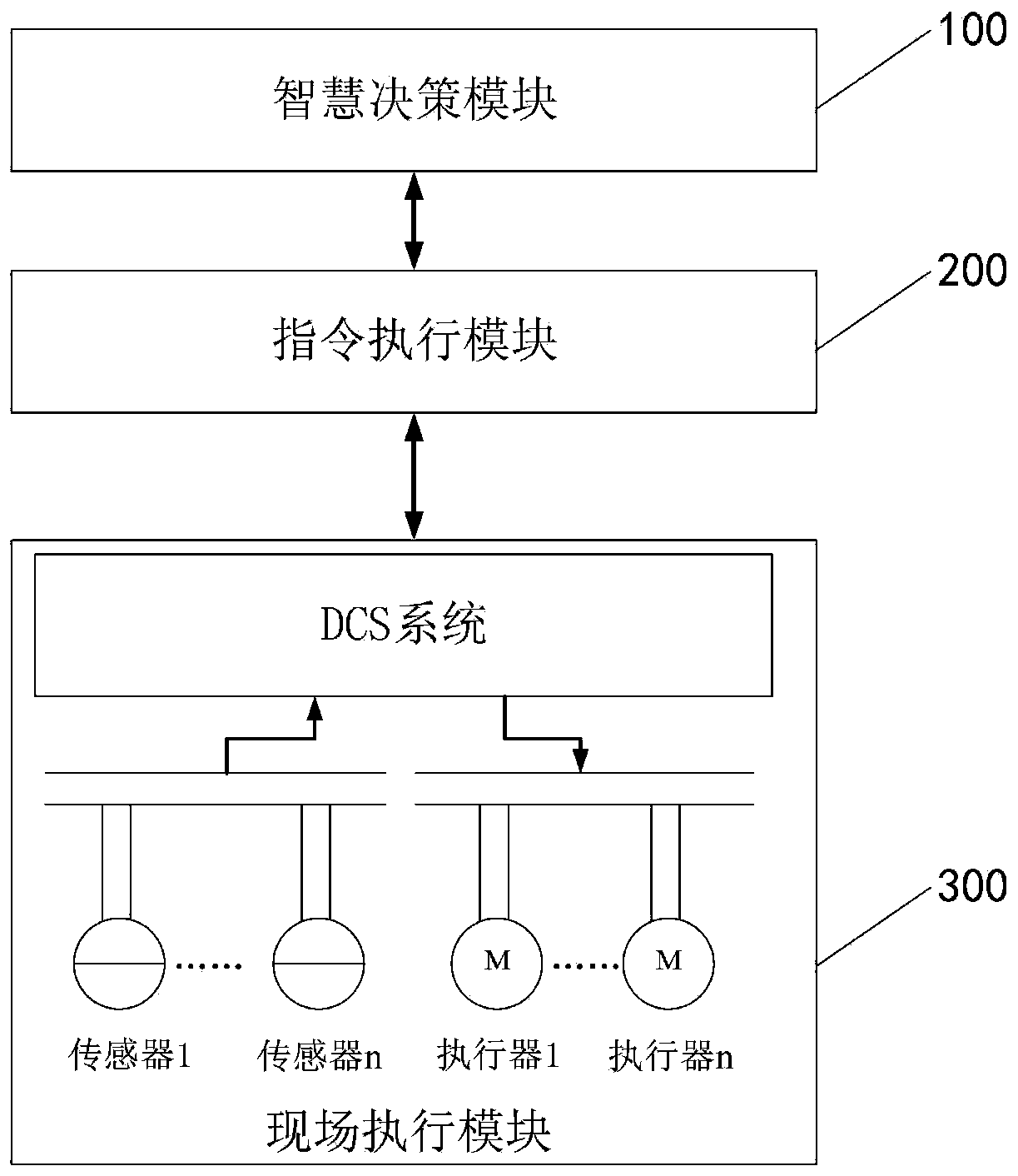 Denitration control method and system based on deep learning method