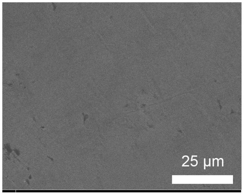 A kind of nuclear entropy alloy system and its preparation method and application