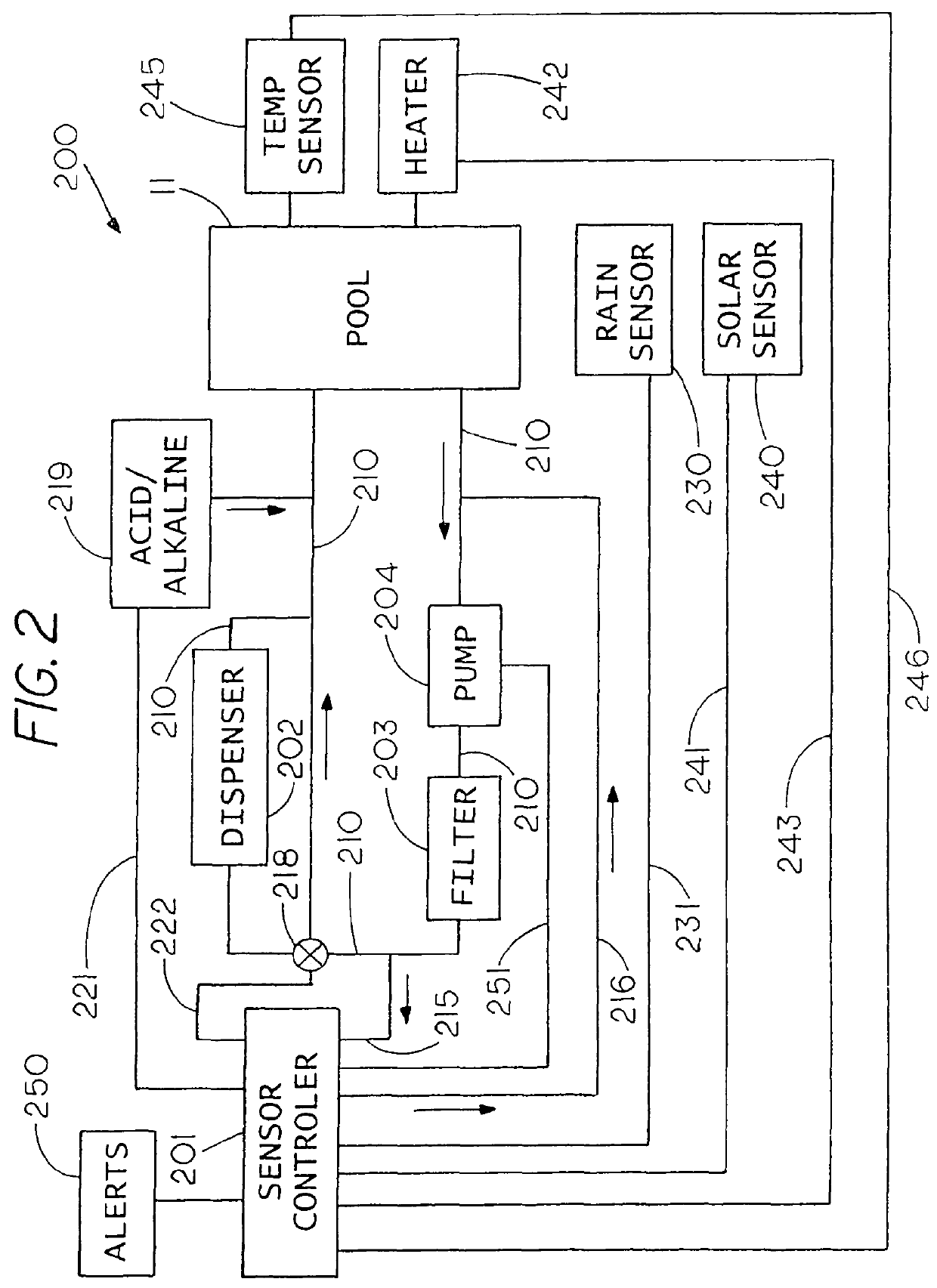 Dispensing systems