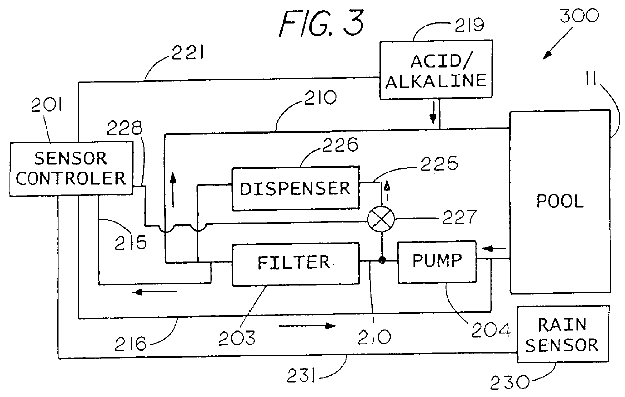 Dispensing systems