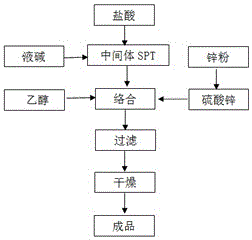 Production method for improving pyrithione zinc whiteness