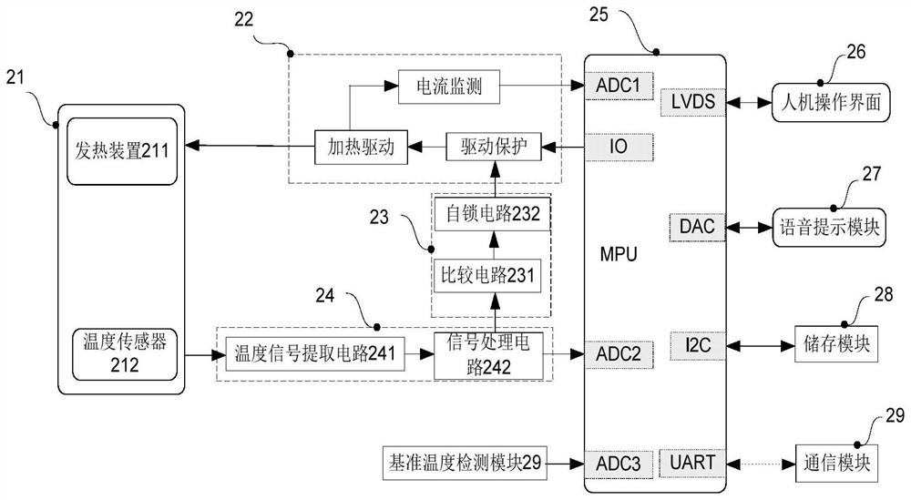 Self-calibration control system and method based on infusion heating control system