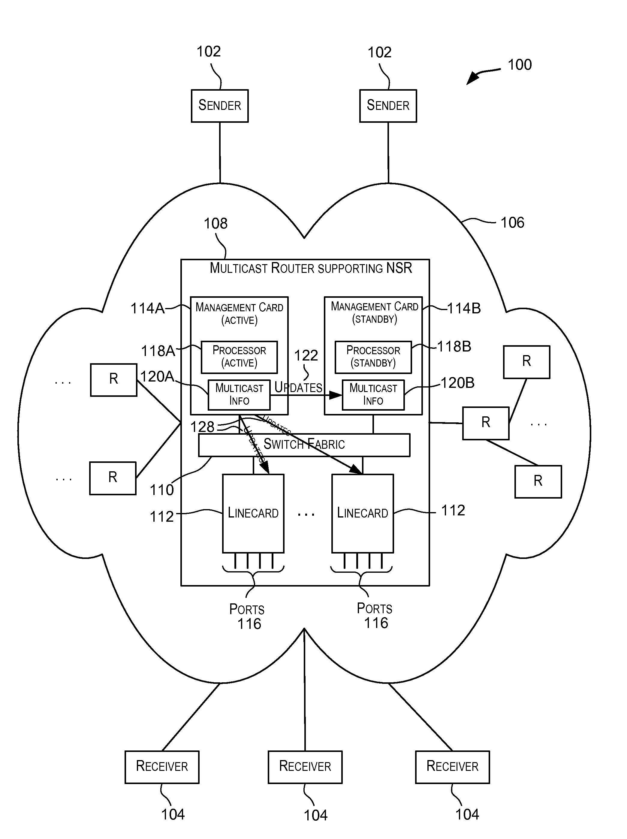 Synchronization of multicast information using incremental updates