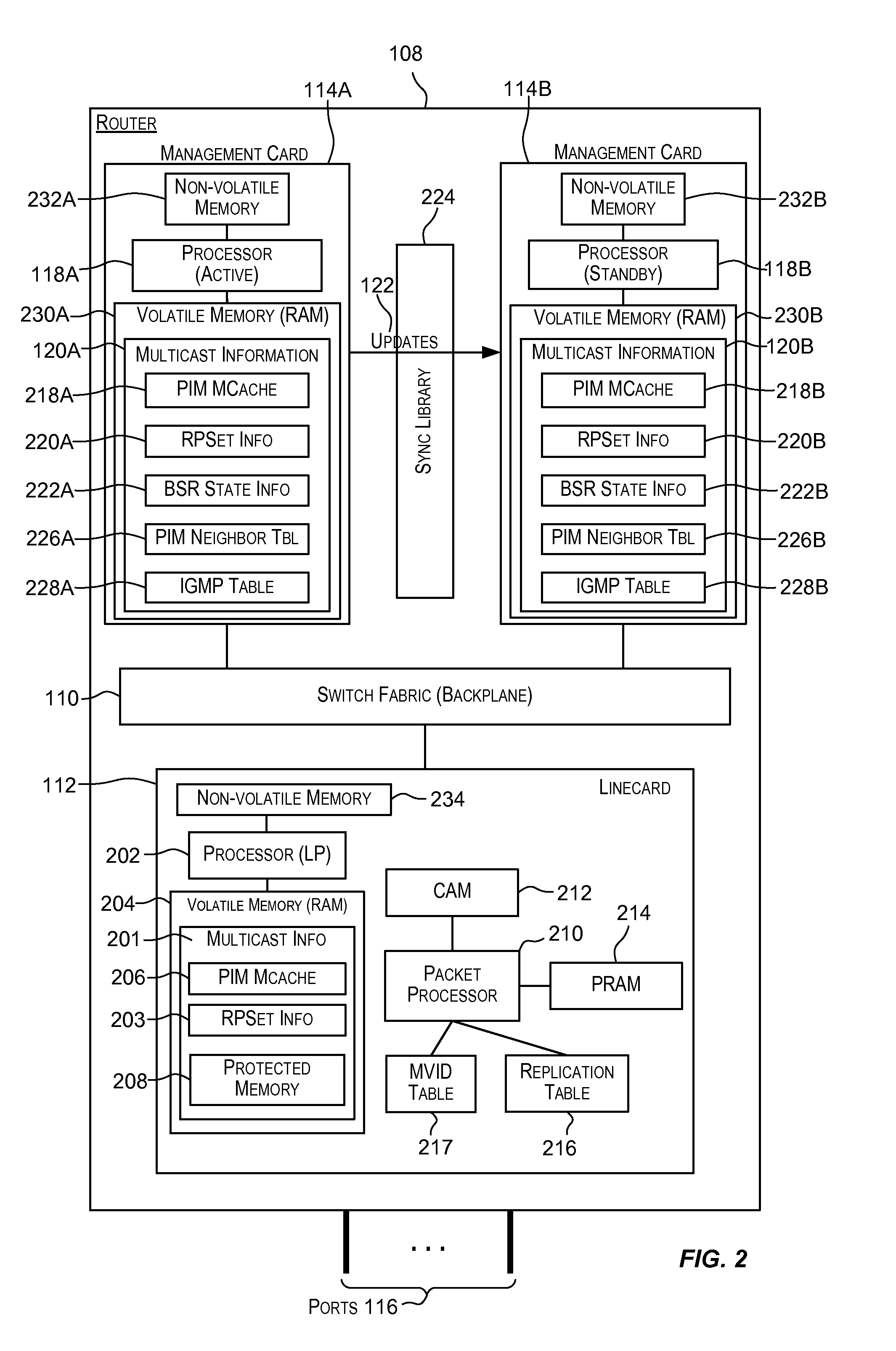 Synchronization of multicast information using incremental updates