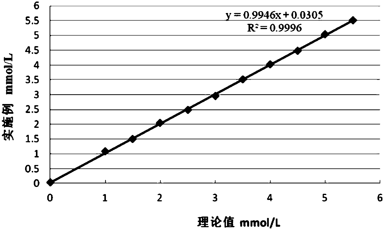 Lipoprotein cholesterol determination reagent and kit