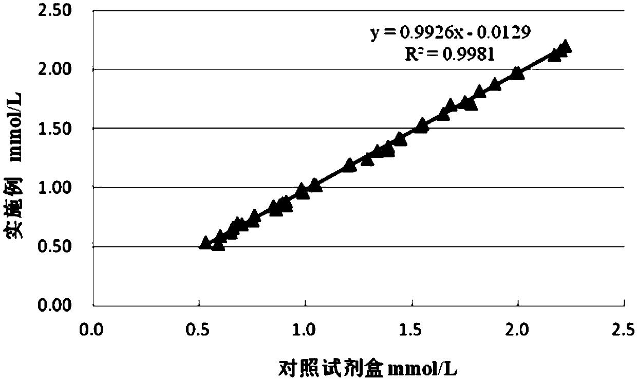 Lipoprotein cholesterol determination reagent and kit