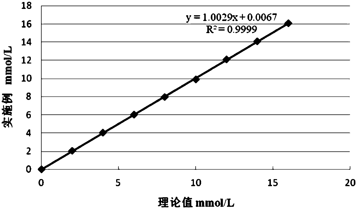 Lipoprotein cholesterol determination reagent and kit